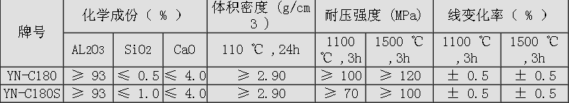 剛玉質(zhì)澆注料系列