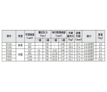 ENERPAC手動(dòng)泵代理/ENERPAC手動(dòng)泵現(xiàn)貨/ENERPAC恩派克/手動(dòng)液壓泵
