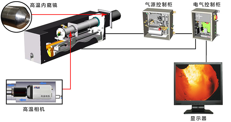 爐內(nèi)內(nèi)窺式高溫攝像頭（自動退出型）