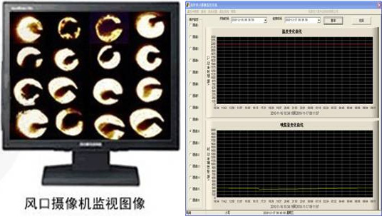 高爐風(fēng)口成像高溫?cái)z像頭