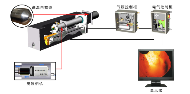 爐內(nèi)防爆型高溫攝像頭