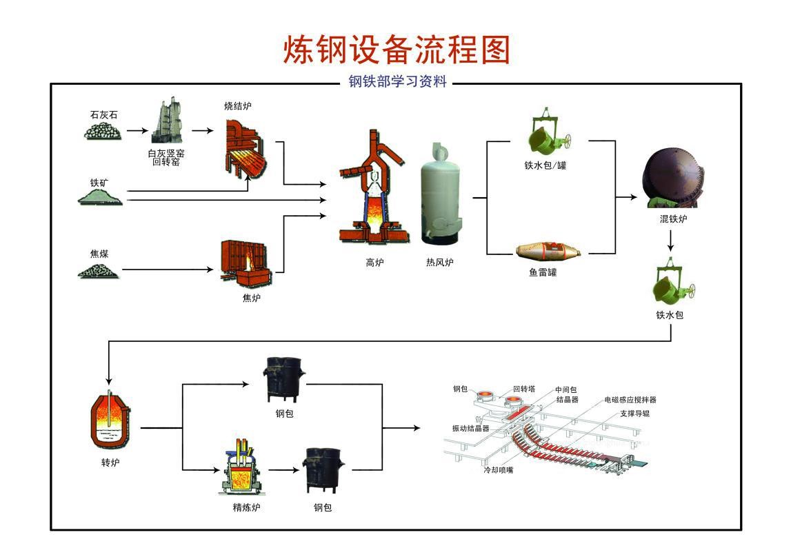 電纜